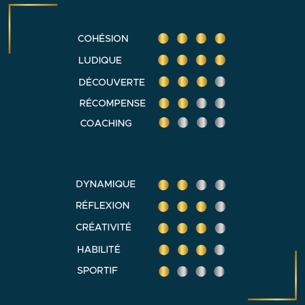 Alcazar - avis clients