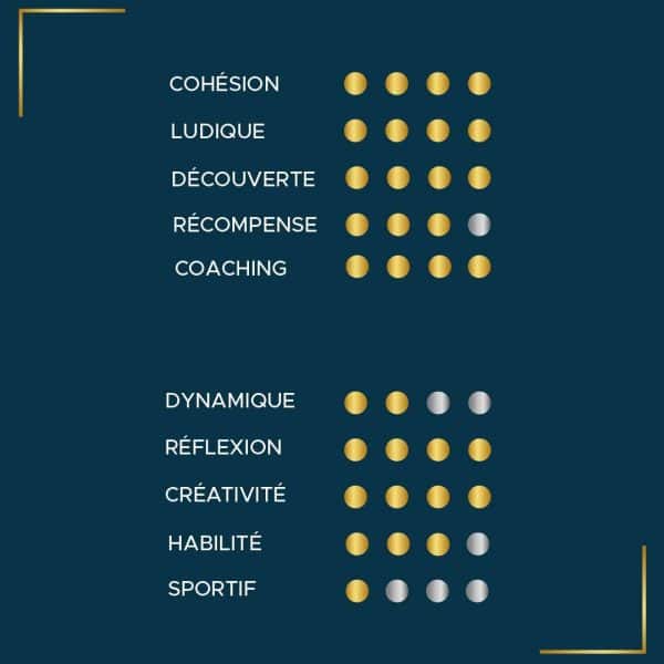 animation théâtre immersif