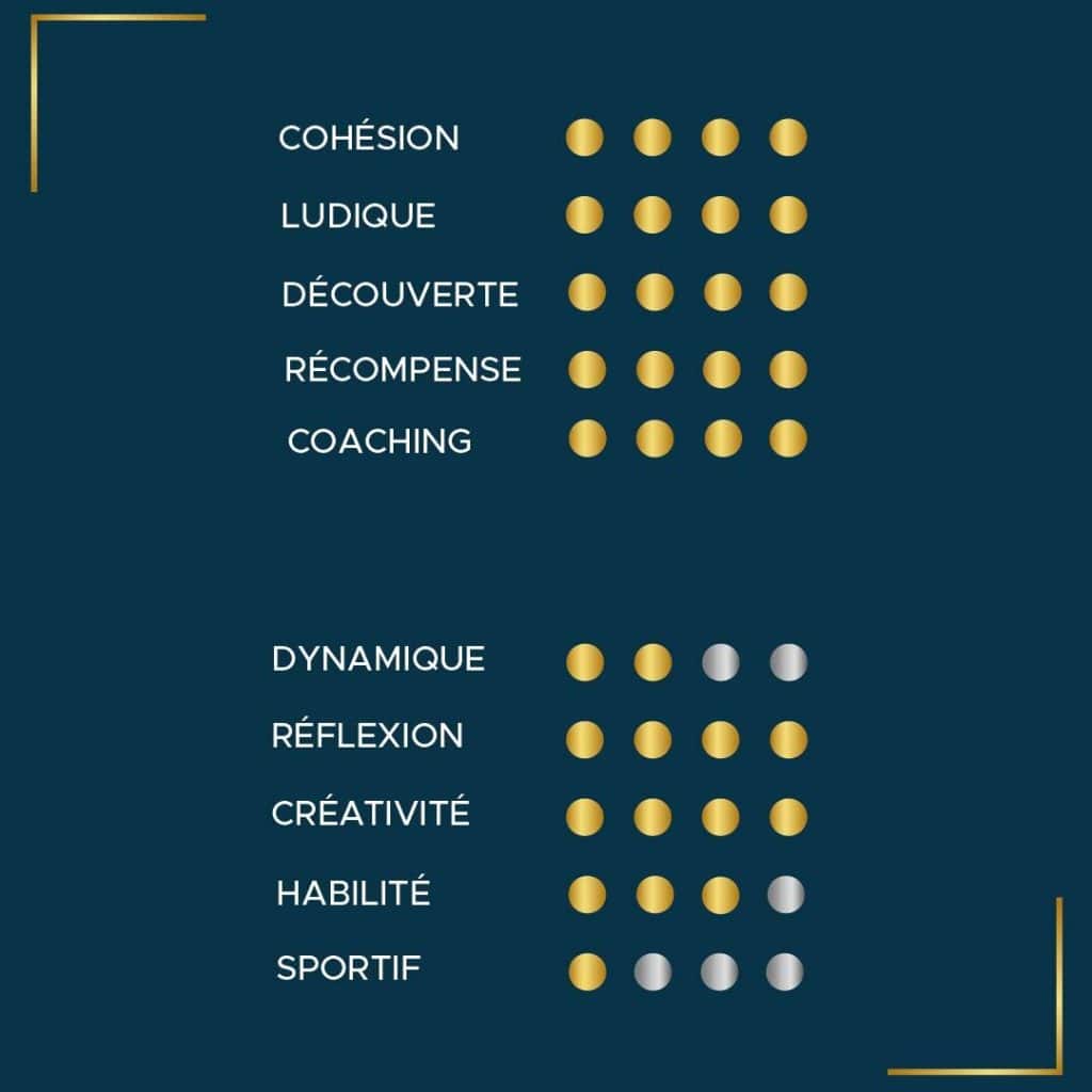 le théâtre d'entreprise
